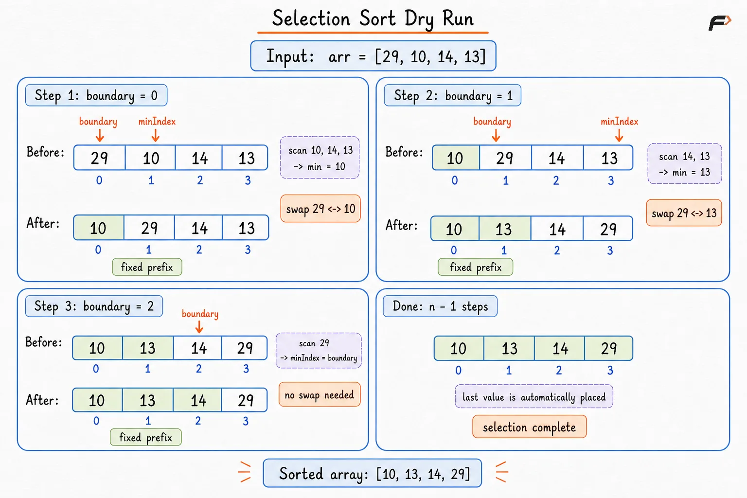 Selection Sort Image