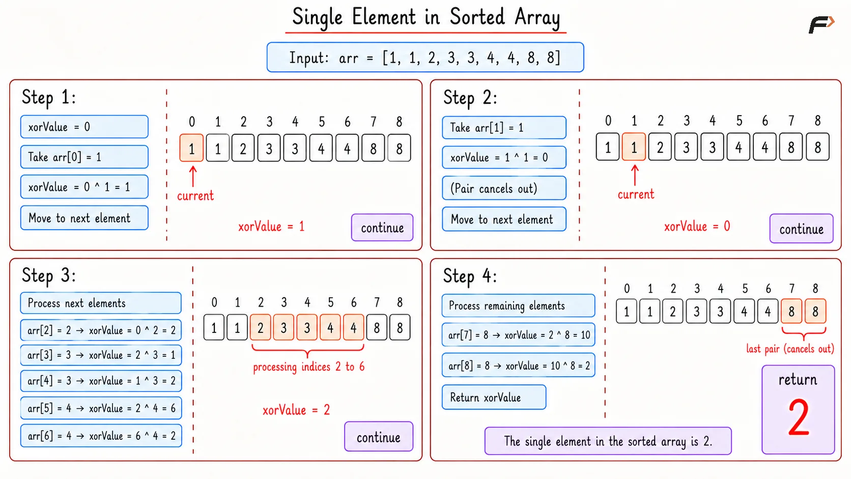 Single Element in Sorted Array Better Dry Run