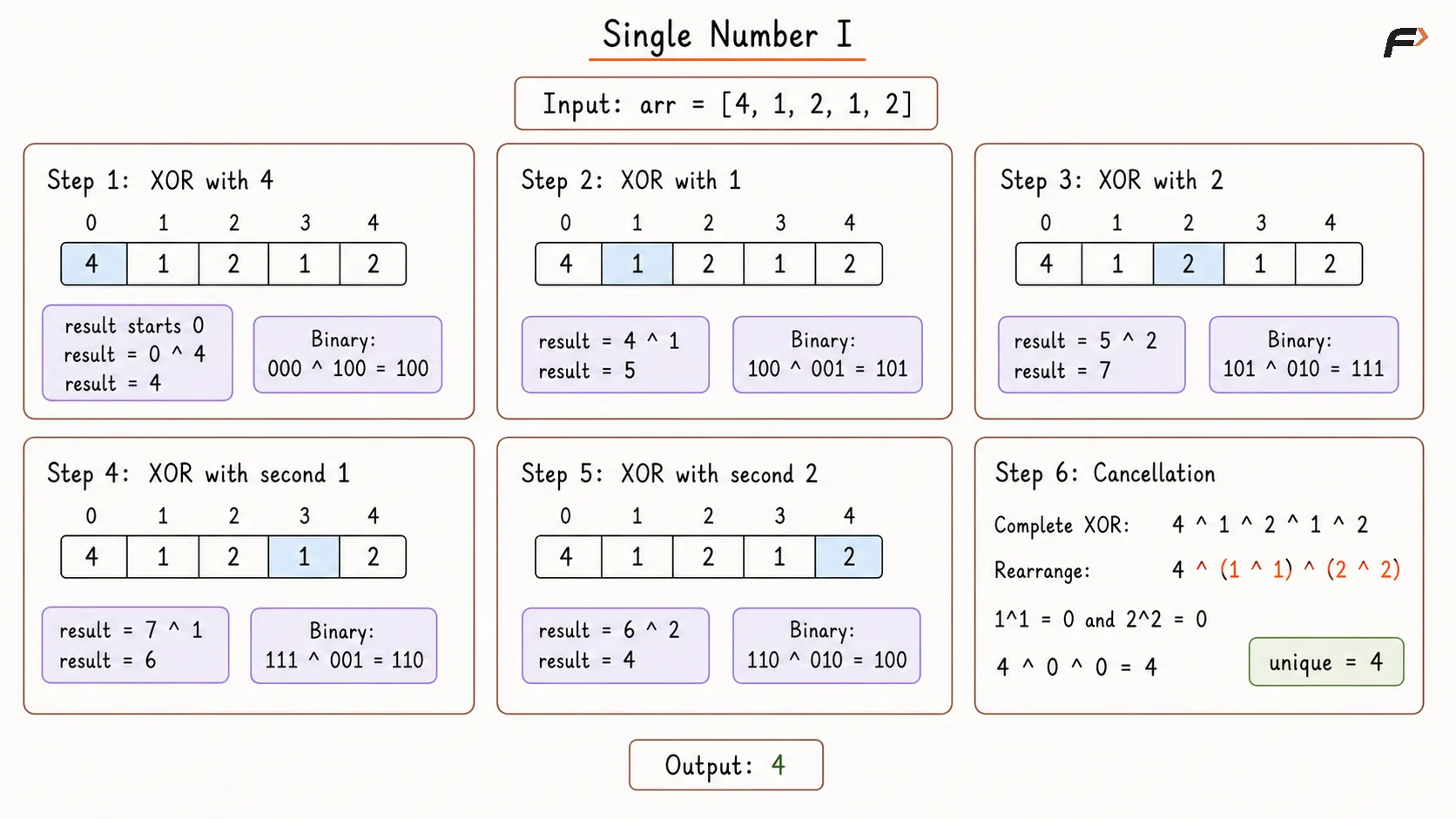 Single Number I Optimal Approach Dry Run.png