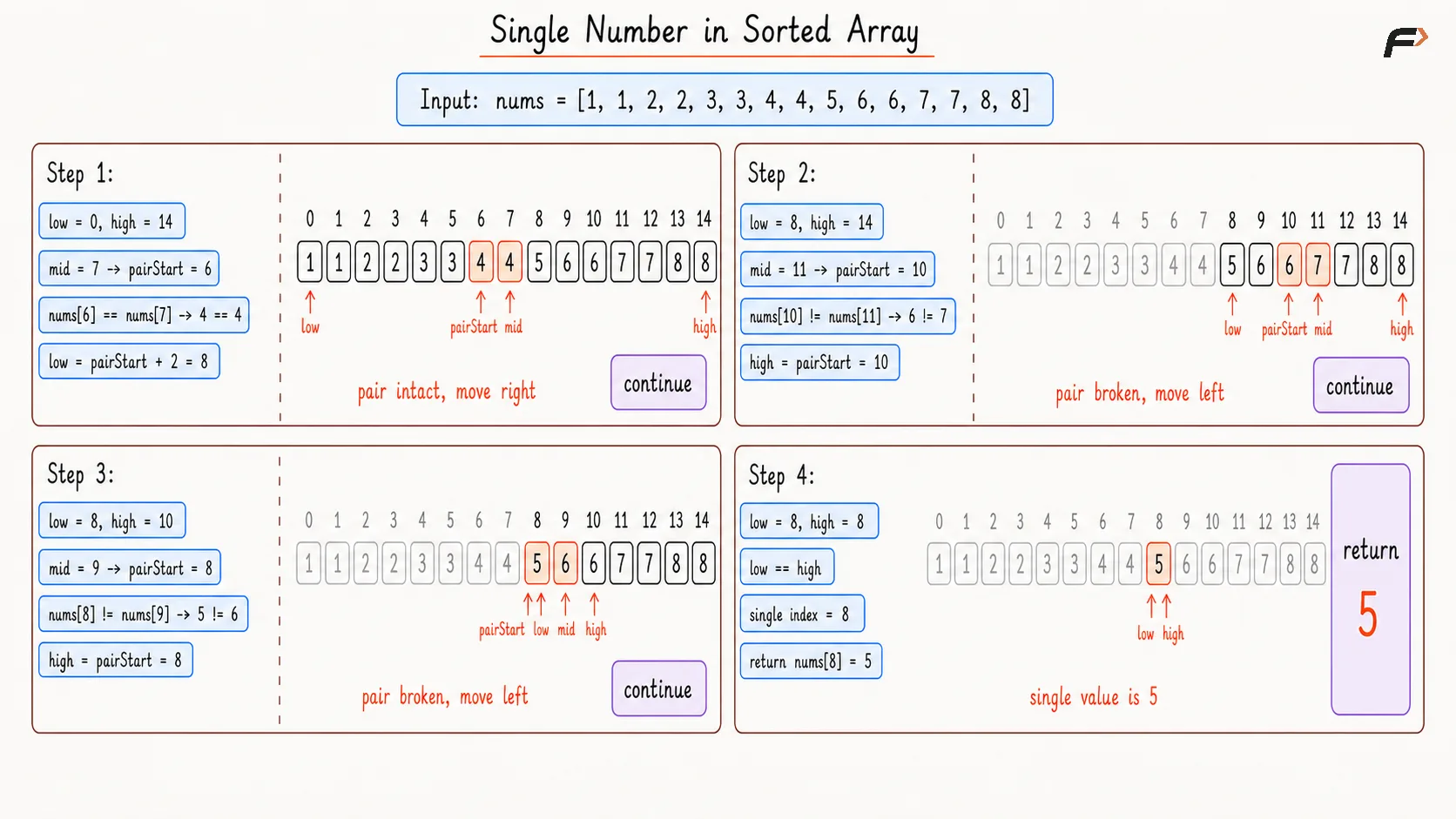 Single Number in Sorted Array Optimal Dry Run