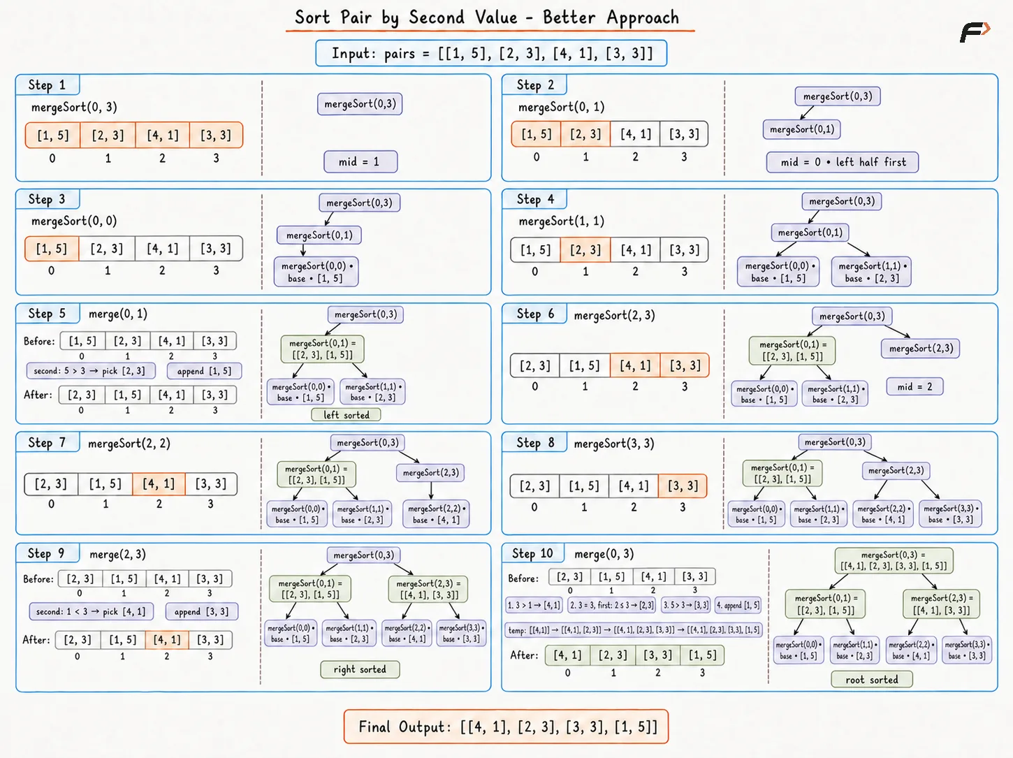 sort-pair-by-second-value-better-approach