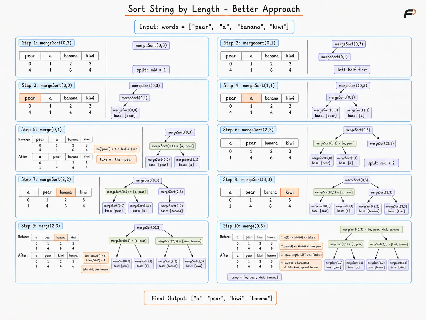 sort-string-by-length-better-approach