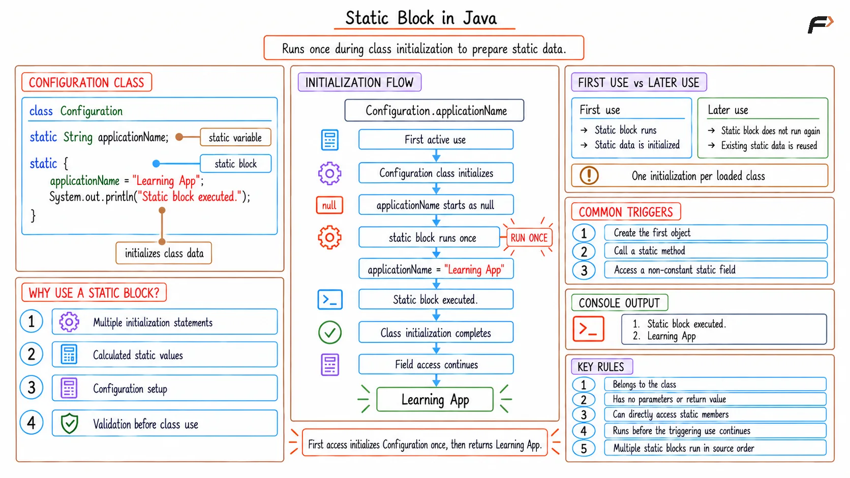 Static Block