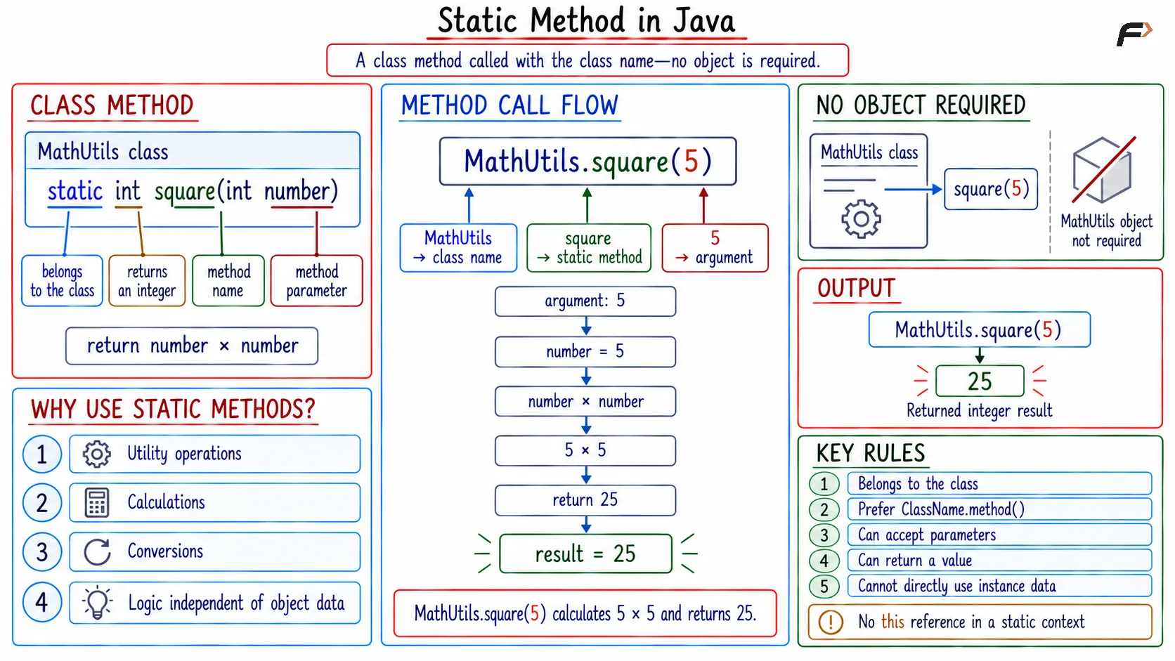 Static Method