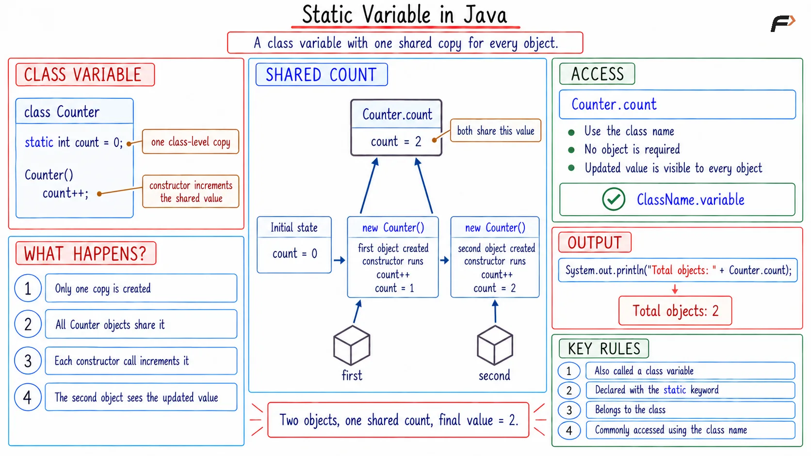 Static Variable