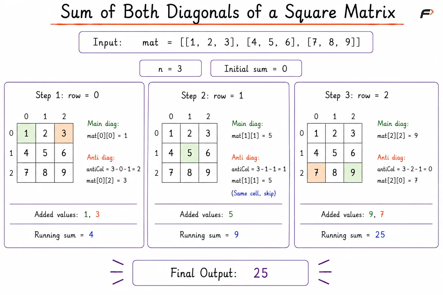 sum of both diagonals