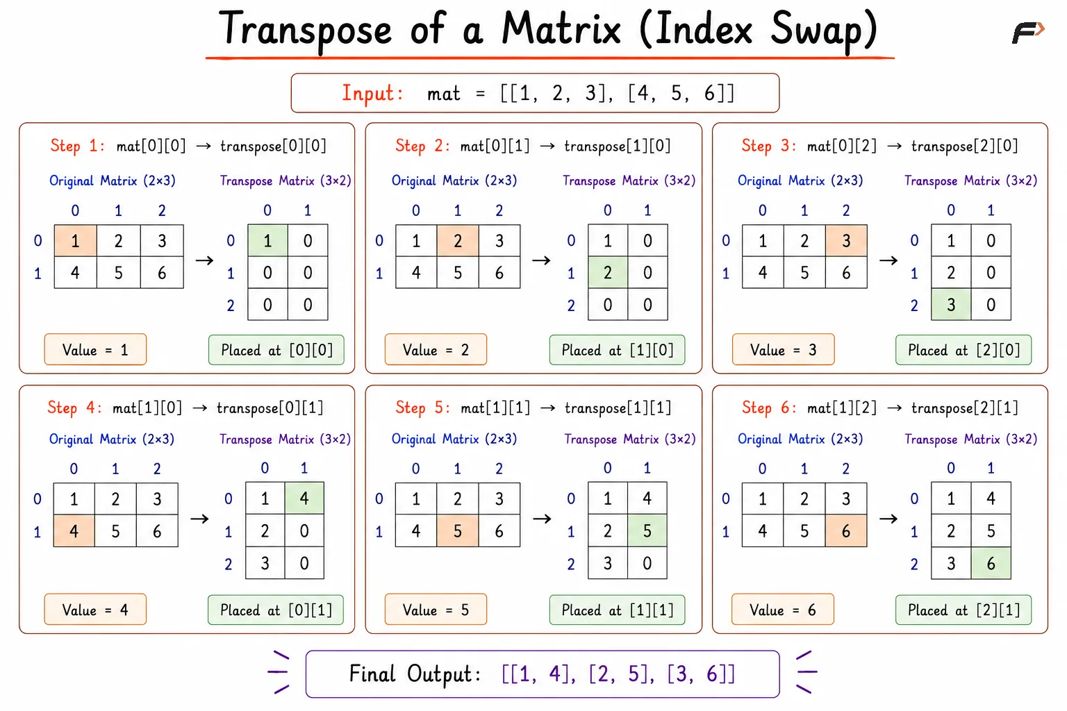 tranpose of a matrix