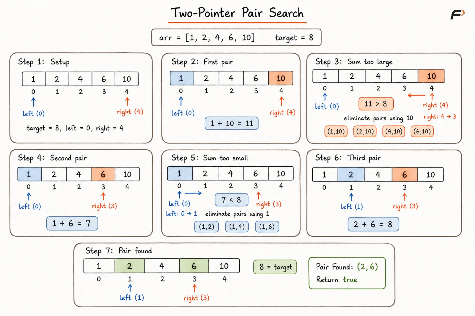 Two Pointer Pair Search.png