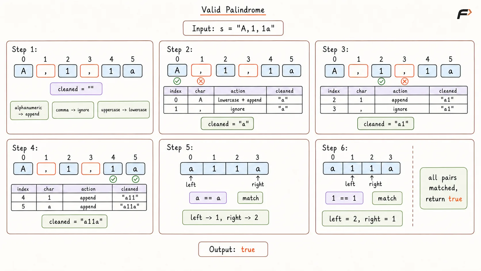 Valid Palindrome Better Approach Dry Run.png