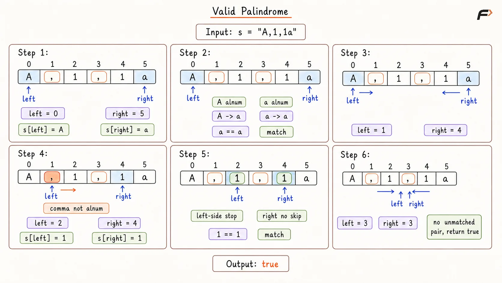 Valid Palindrome Optimal Approach Dry Run.png