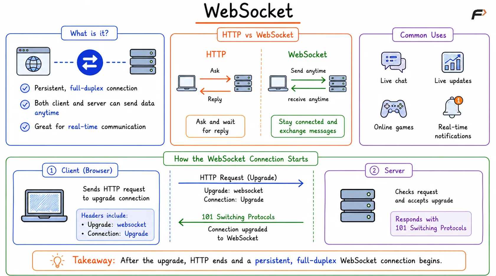WebSocket
