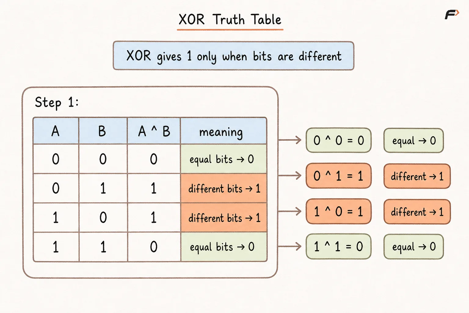 XOR Truth Table.png
