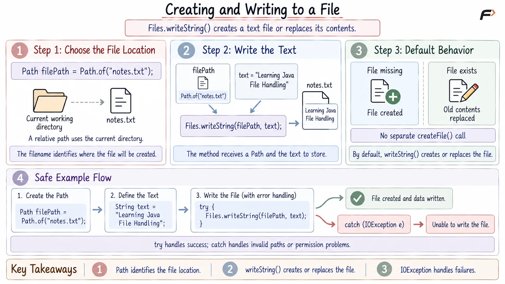 Creating and Writing to a File