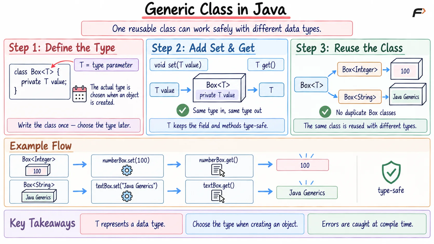 Generic class in Java