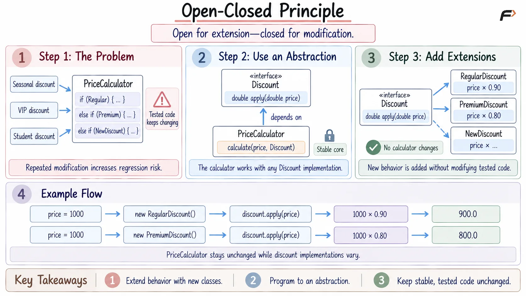 Open-Closed Principle