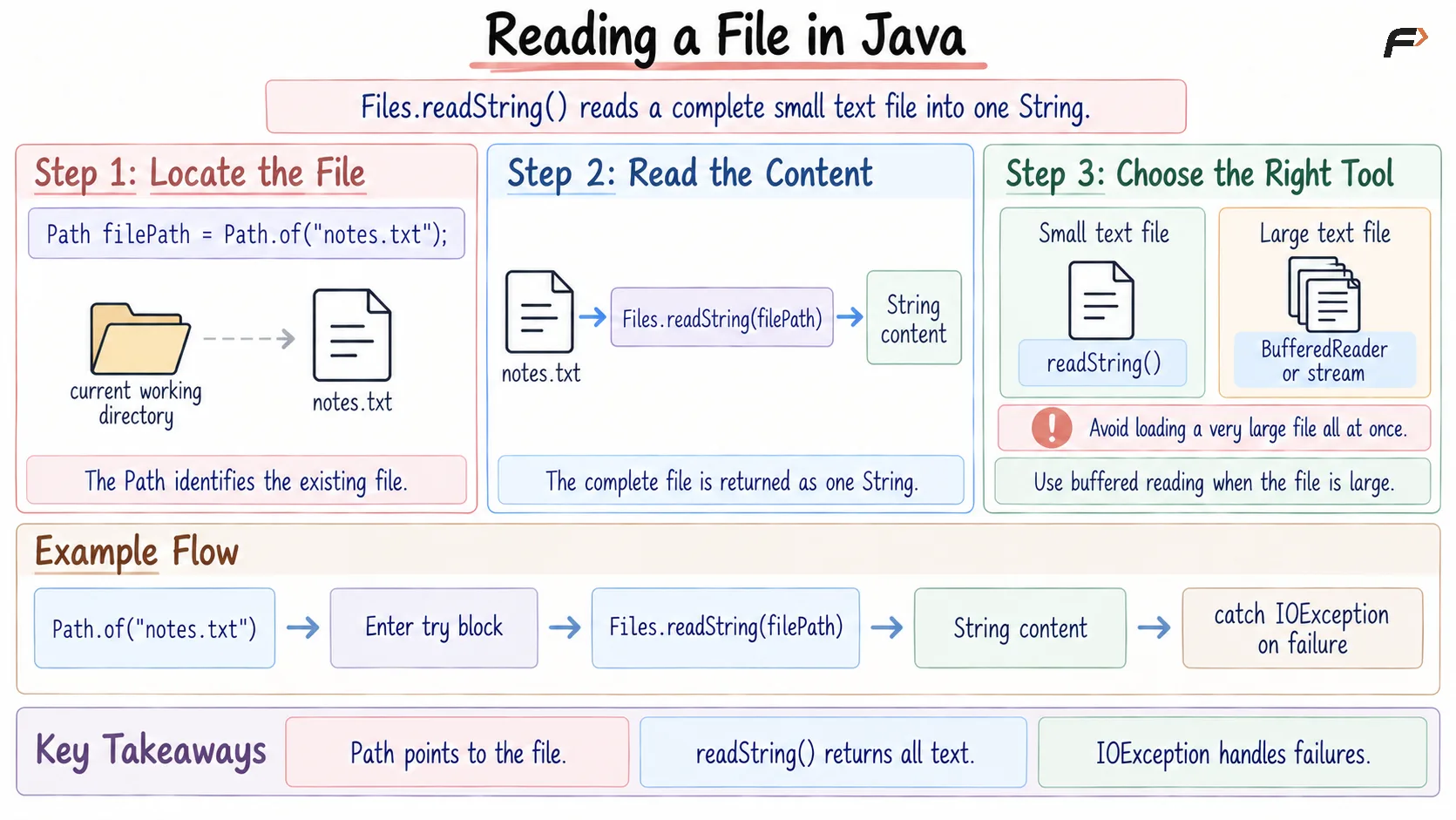 Reading a File