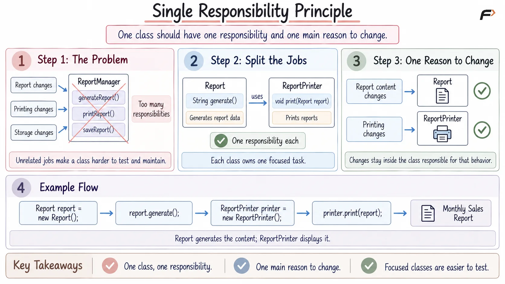 Single Responsibility Principle