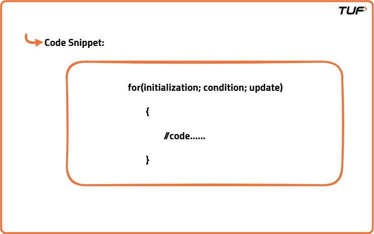 For loop in Java - Tutorial