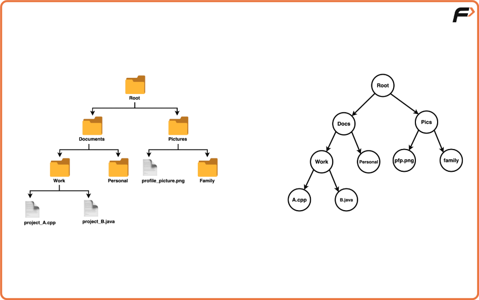 Introduction To Trees Tutorial