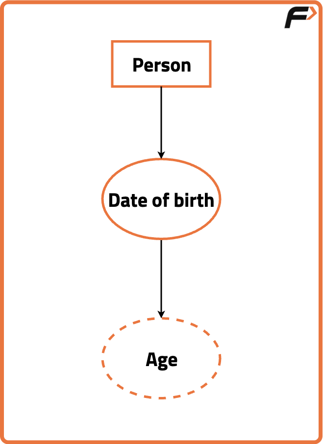 Attribute and Its Types - Tutorial