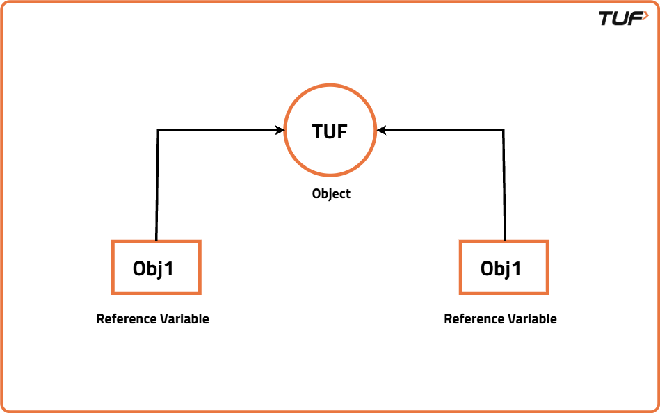 Java classes and objects - Tutorial