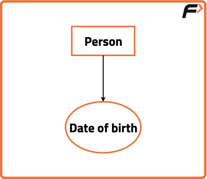 Attribute and Its Types - Tutorial