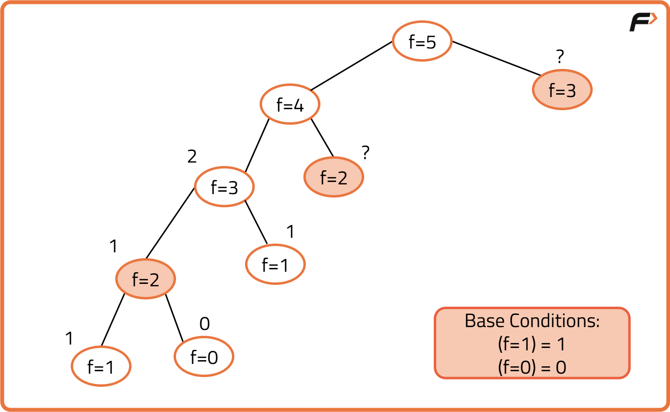 Dynamic Programming Introduction - Tutorial