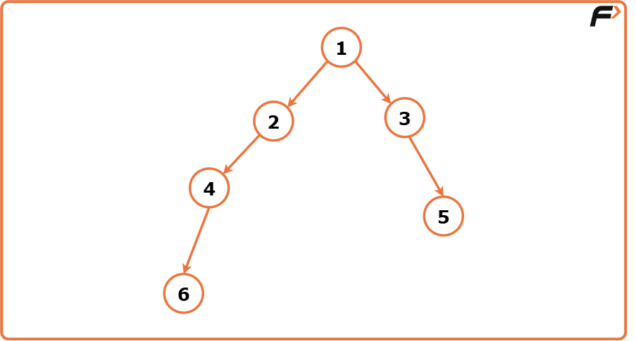 Breadth-First Search(BFS) : Level Order Traversal - Tutorial