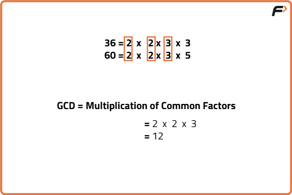 gcd of two numbers in C - Tutorial
