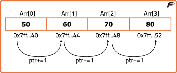 C++ Pointer - Tutorial