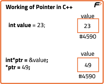 C++ Pointer - Tutorial