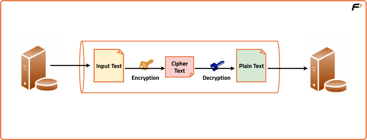 File Transfer Protocol (FTP) - Tutorial