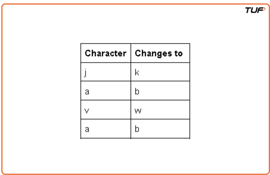 Change every letter with next lexicographic alphabet - Tutorial