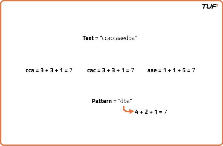 Rabin Karp Algorithm - Pattern Searching - Tutorial