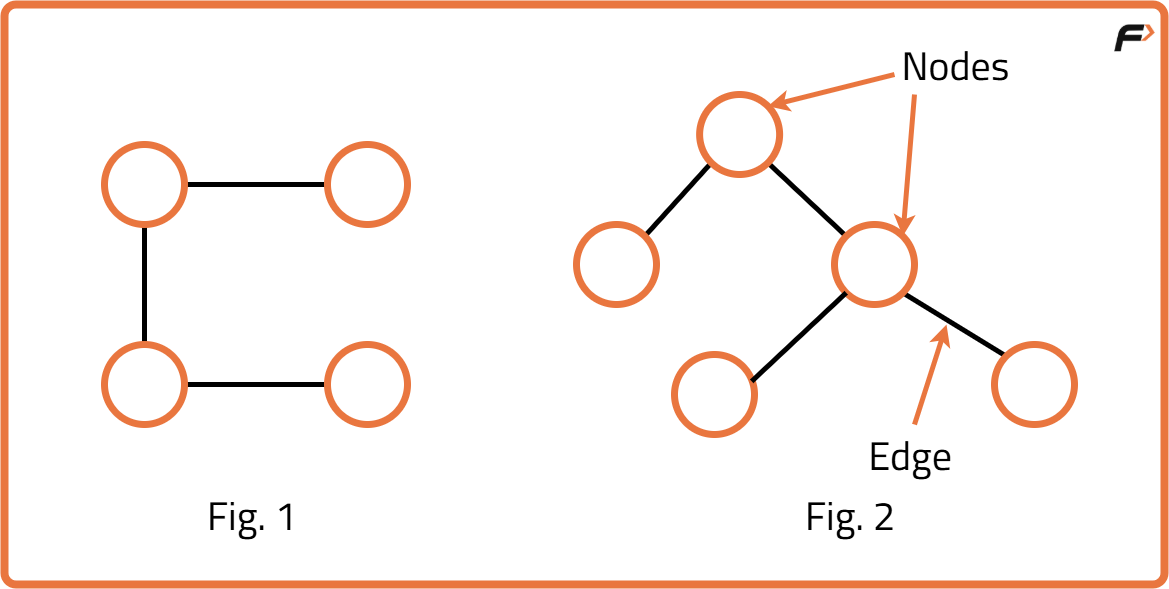 Introduction to Graph - Tutorial