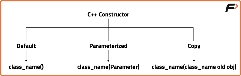 C++ Classes and Objects - Tutorial