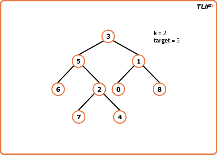 Print Nodes at Distance K in a Binary Tree - Tutorial