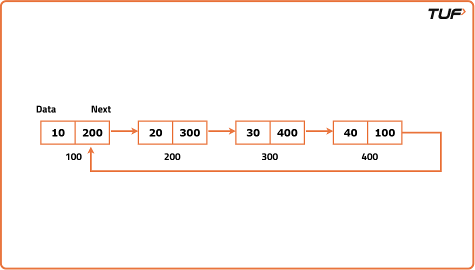 Circular Linked List in C++ - Tutorial