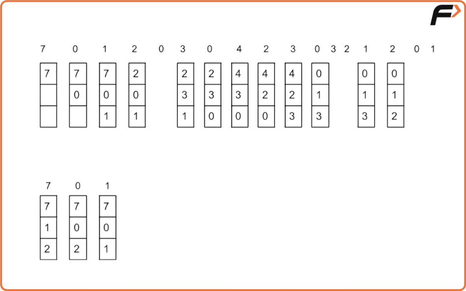 BELADY’S ANOMALY : Explained - Tutorial