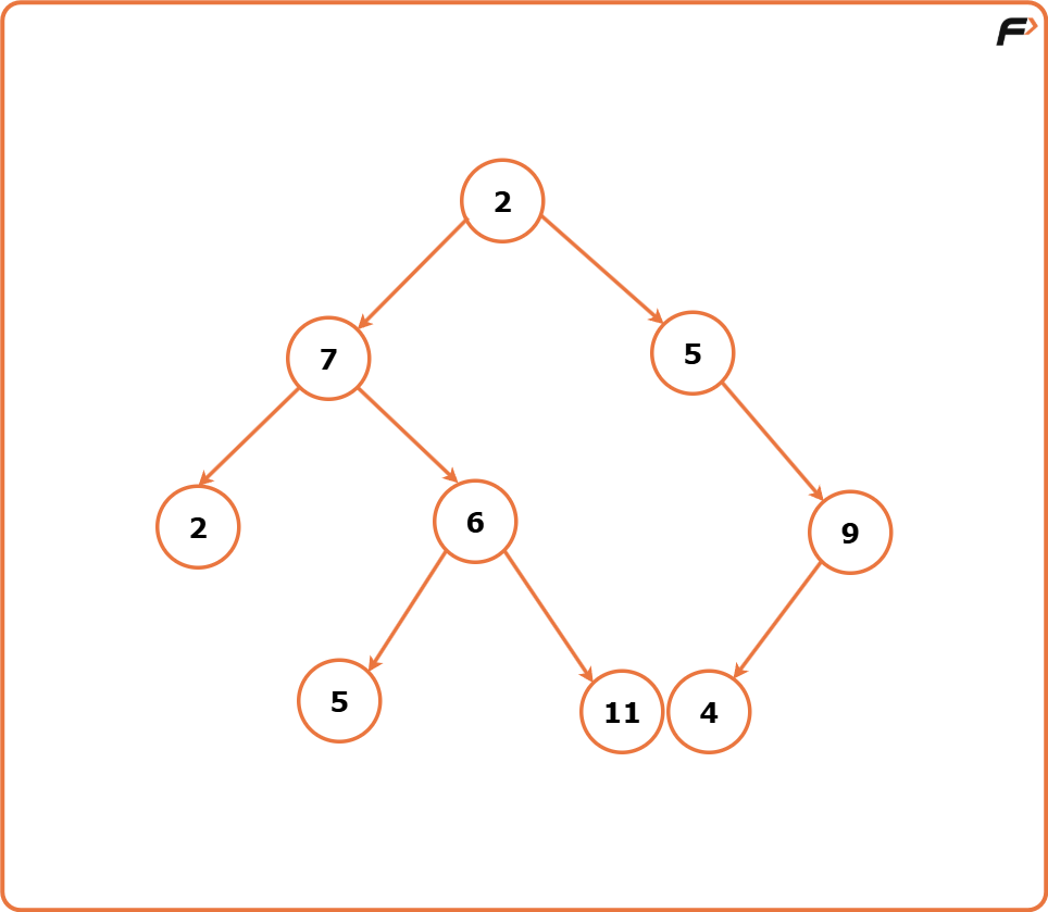 Top view of a Binary Tree - Tutorial