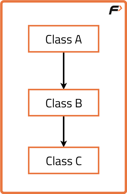 Python Inheritance - Tutorial