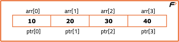C++ Pointer - Tutorial