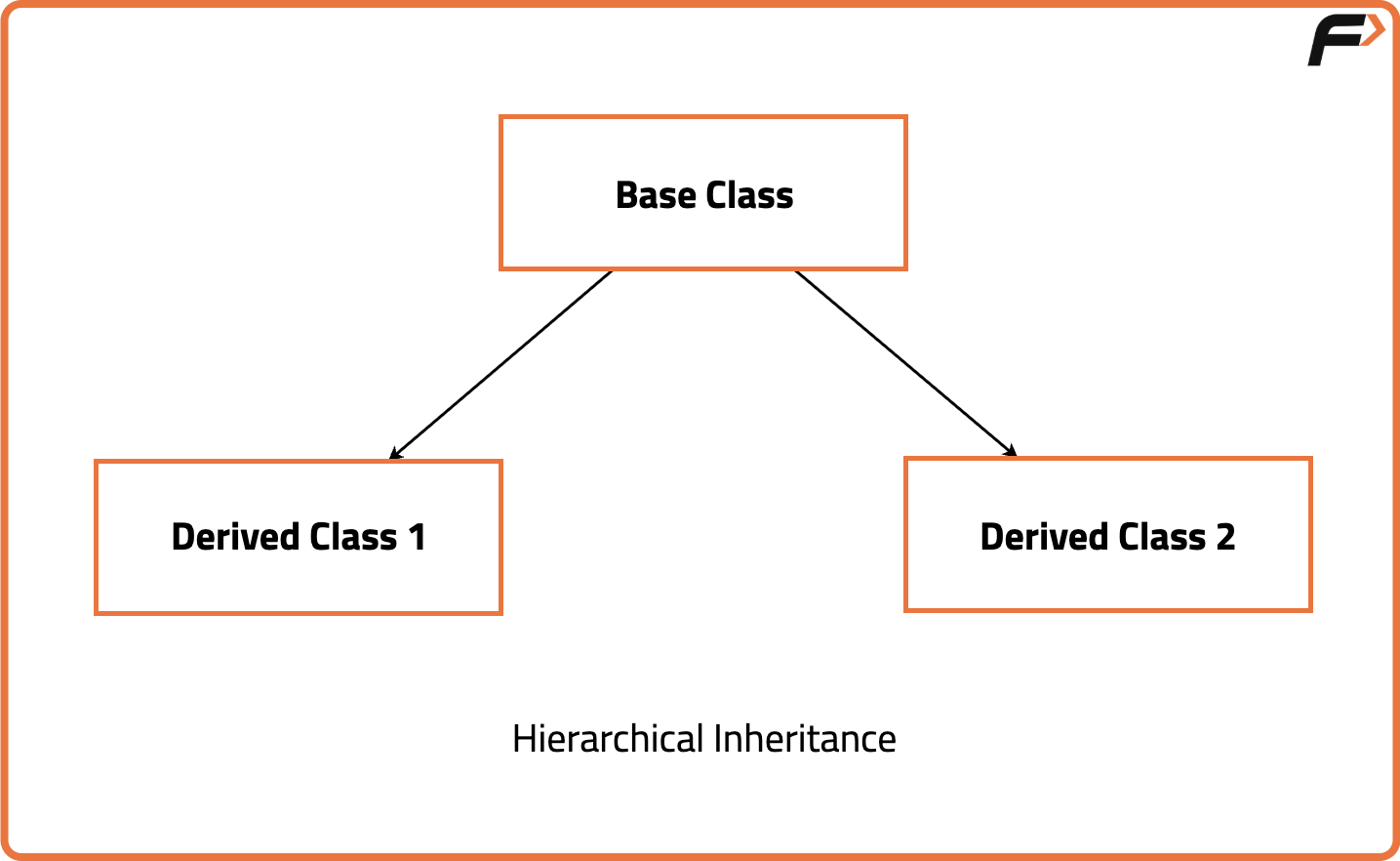 Inheritance in C++ : Multiple, Multilevel, hierarchical - Tutorial