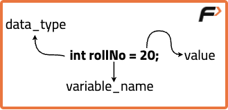 C++ Variables, Literals, and Constants - Tutorial