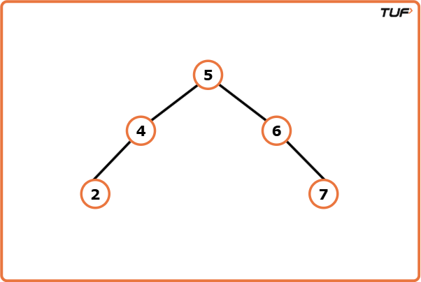 Delete a Node in Binary Search Tree - Tutorial