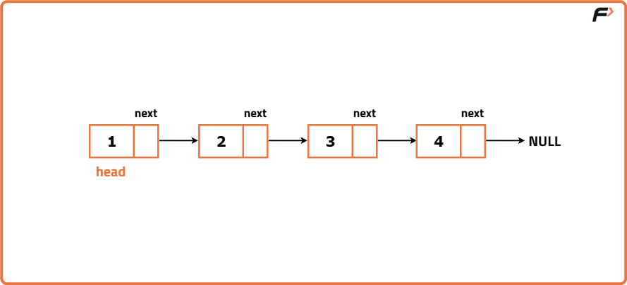 Linked List in C : Implementation - Tutorial