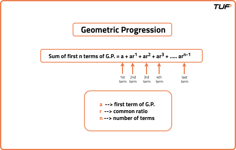Program to find Sum of GP Series - Tutorial
