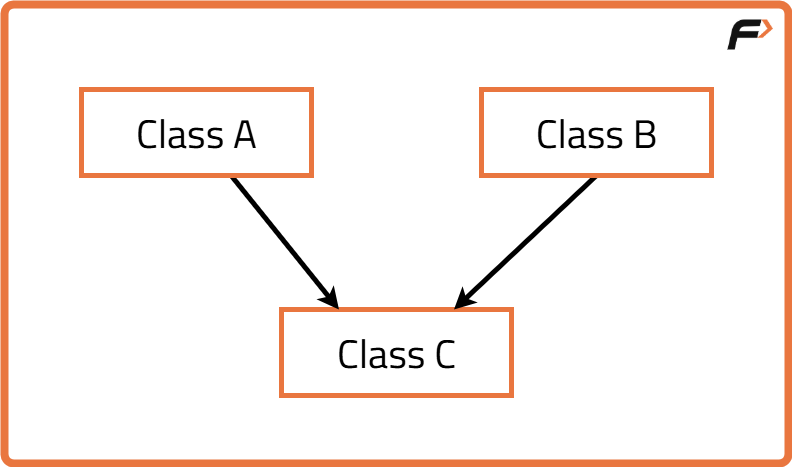 Python Inheritance - Tutorial