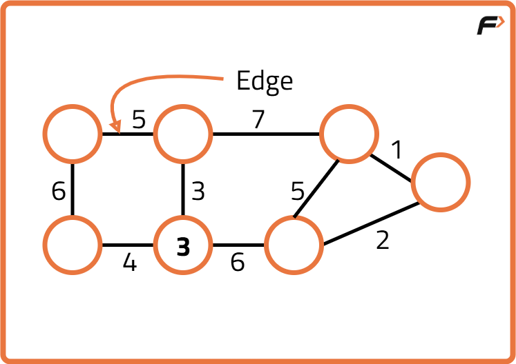Introduction to Graph - Tutorial