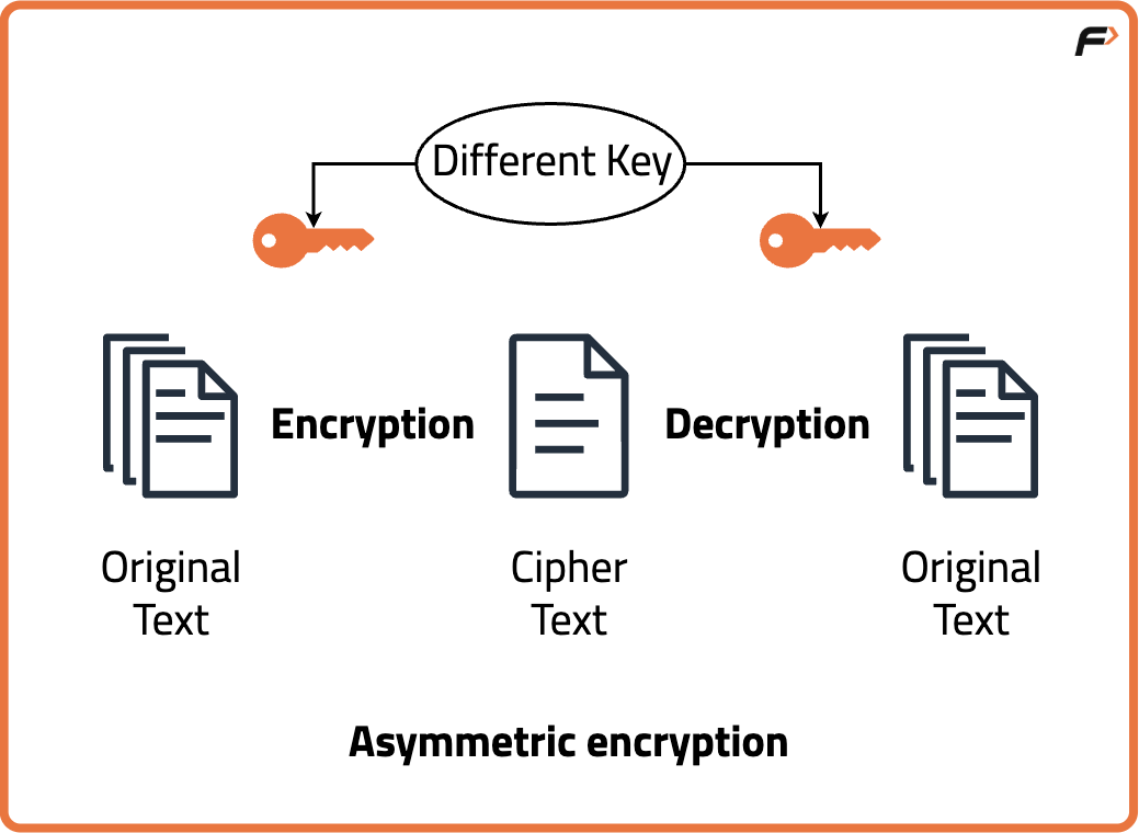 Encryption - Tutorial